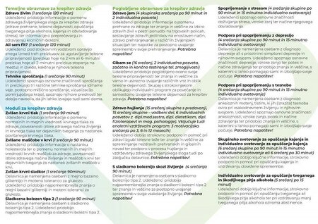 Brezplačni programi za krepitev zdravja in delavnice Centra za krepitev zdravja Zdravstvenega doma Gornja Radgona 1